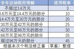 宝来2021款15L手动安宁智联版，新车保障和旧车保障进货有何不同，手机拍美食油面筋塞肉、炝炒菠菜、鱼丸蘑菇豆苗鸡汤。感，新款菲斯塔搭配钢琴式物理按键